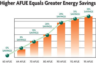 Ac Seer Chart