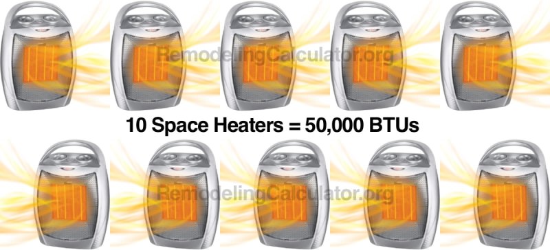 10 space heaters = 50000 BTUs