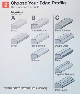 Cost to replace countertops