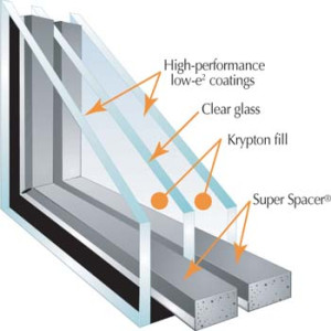 most energy efficient windows
