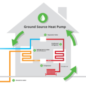Installation Of Geothermal Heating and Cooling System