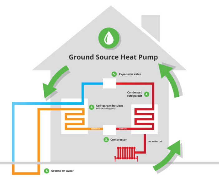 Geothermal Heating & Cooling Costs 2020 - Remodeling Cost Calculator