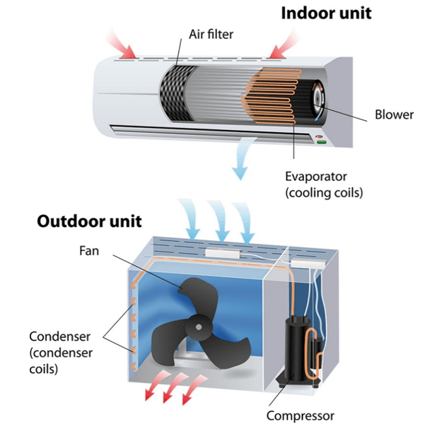 Mini Split Installation Cost