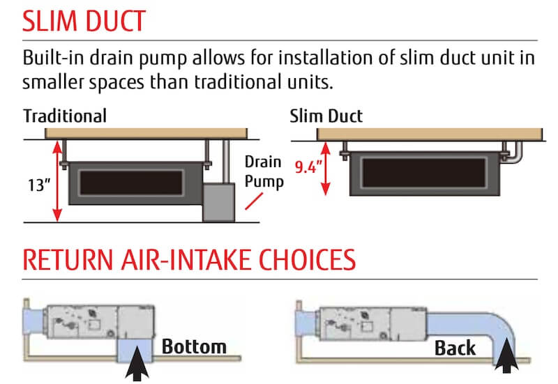 heat pump installation
