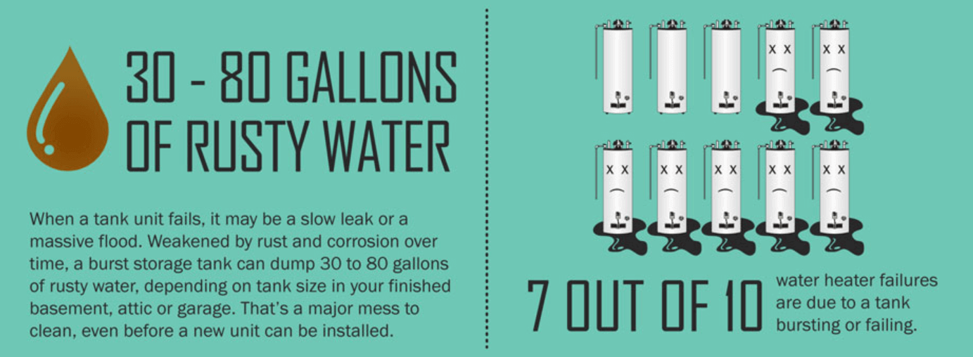 Tank vs tankless hot water heater