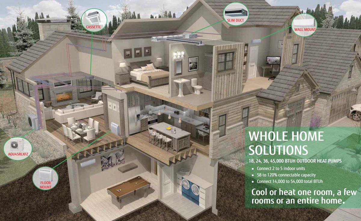 2020 Ductless Air Conditioner Cost - Remodeling Cost Calculator