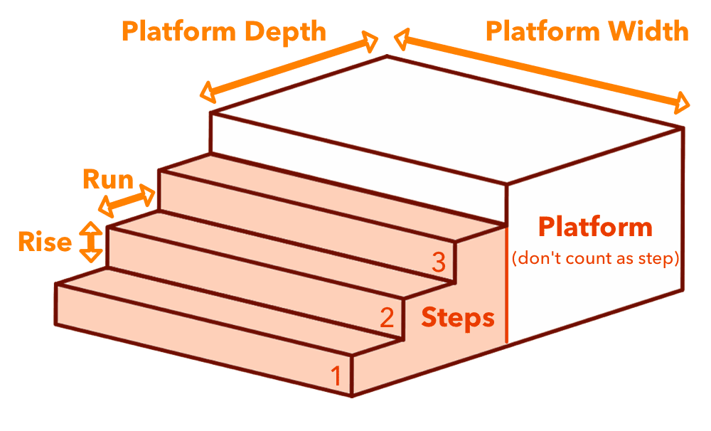 Concrete Calculator Estimate Amount Of For Slab Concrete Calculator Estimate Amount