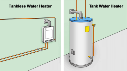 How to install a propane gas line How to install a propane gas line